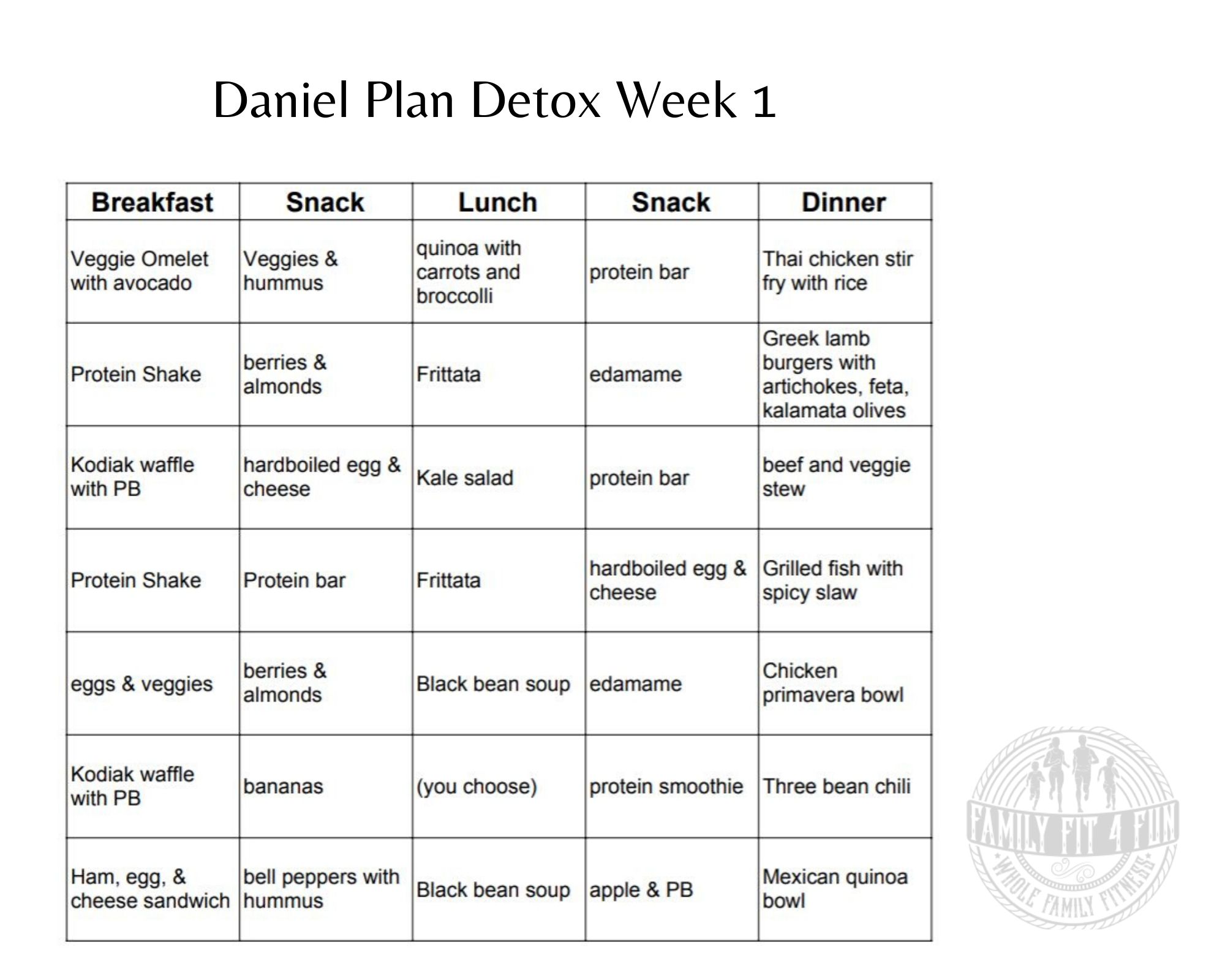 Fasting Challenge