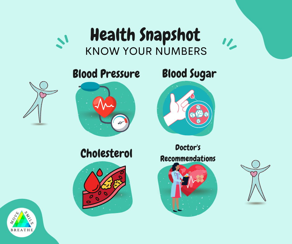 What’s your health “snapshot”?