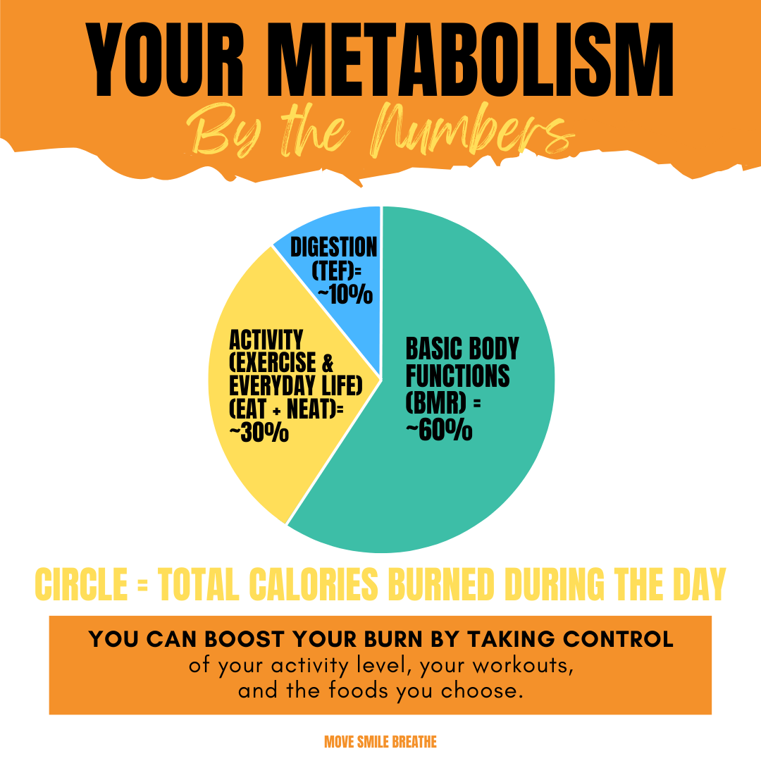 7 Ways to Sabotage Your Metabolism